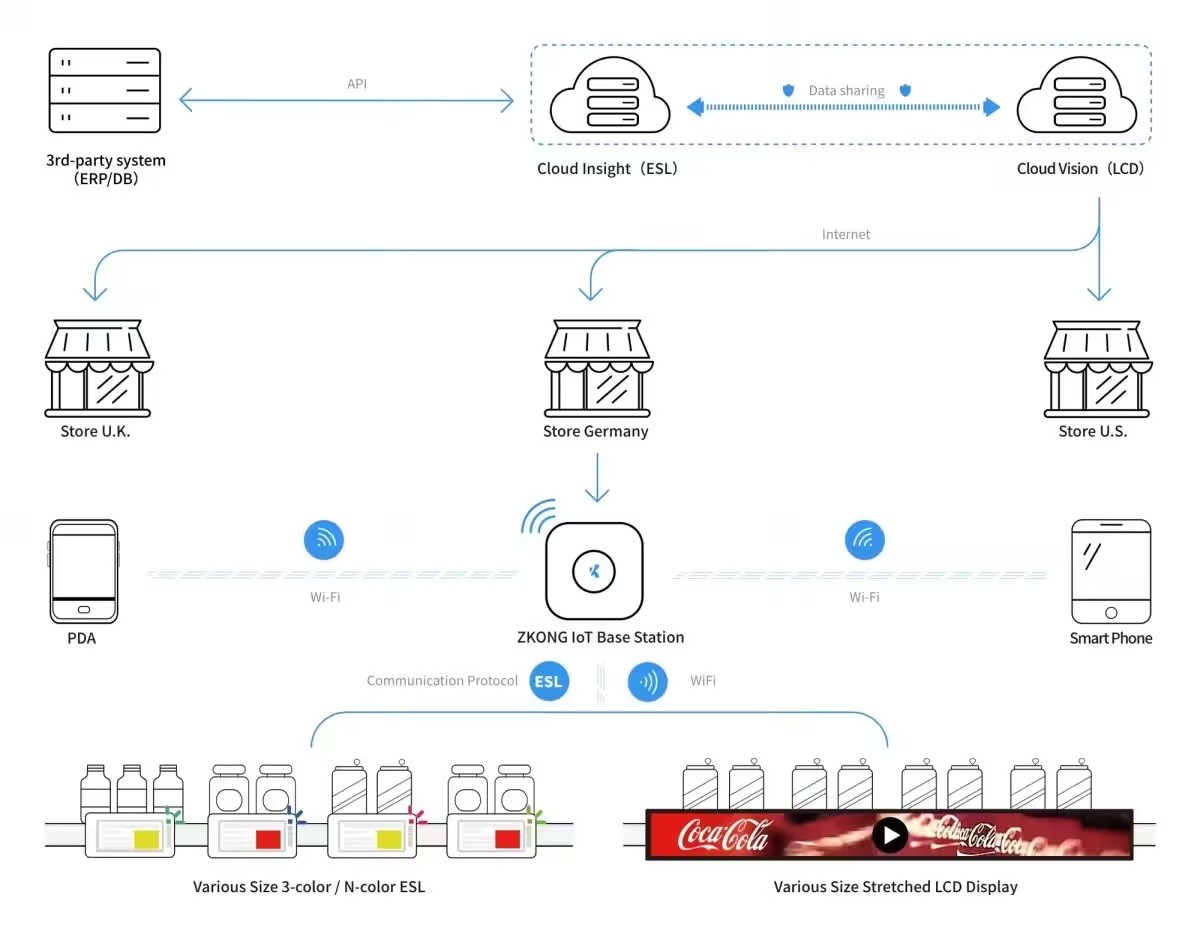 dynamiccom zkong cloud 6m 1 dynamiccom zkong cloud 6m 1