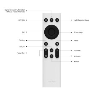 syntech wanbo ir remote