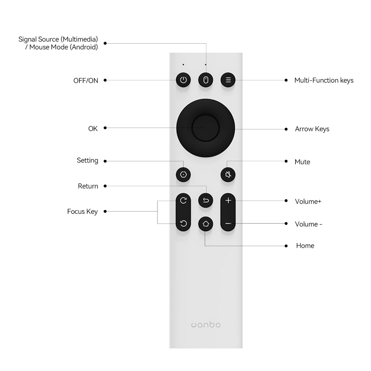 syntech wanbo ir remote syntech wanbo ir remote